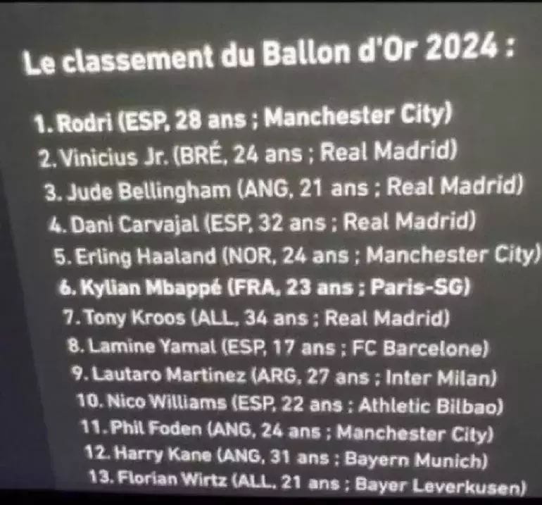 Real Madrid’s reaction to the Ballon d’Or! 2 WhatsApp Gorsel 2024 10 28 saat 18.20.25 f55bf3da