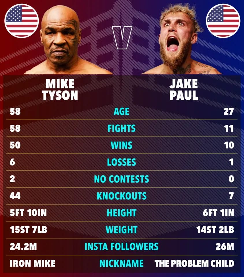 IRON WILL Mike Tyson threw up blood before passing out in medical emergency then ignored doctors 3 WhatsApp Gorsel 2024 11 07 saat 17.16.52 811f89e9