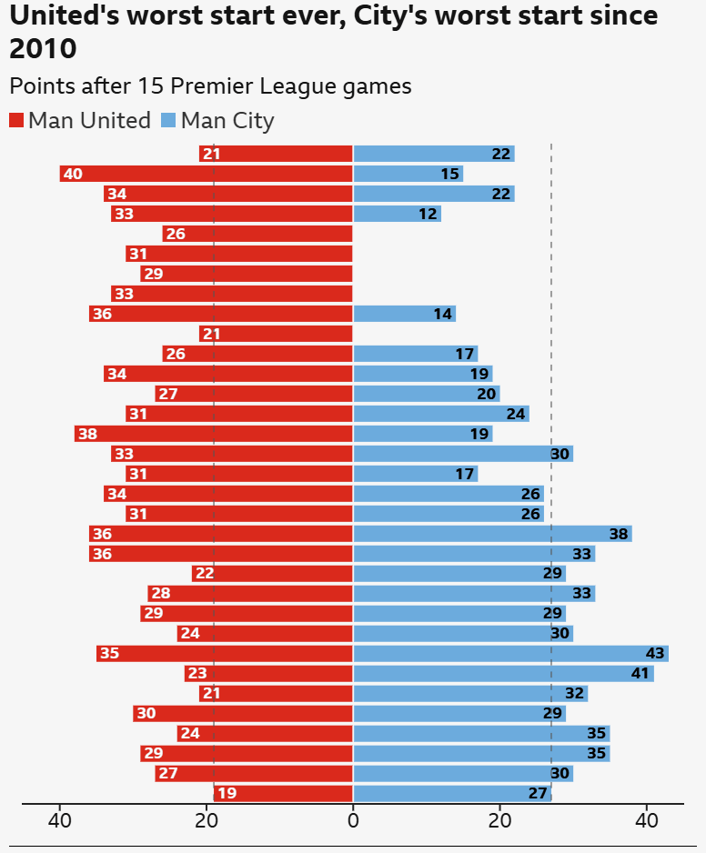 Man City v Man Utd - five talking points on an unusual derby 2 111111