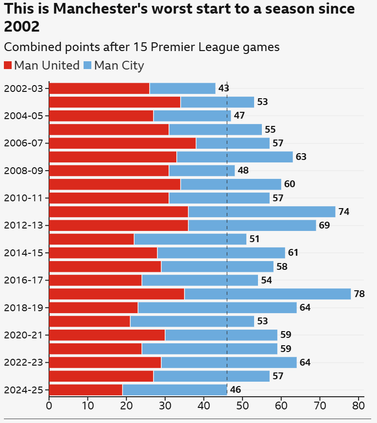 Man City v Man Utd - five talking points on an unusual derby 3 222222