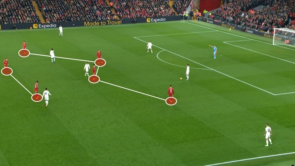 Liverpool's 4-2-4 shape under Slot provides coverage across the front and sets them up to take advantage of lapses from the opposition

