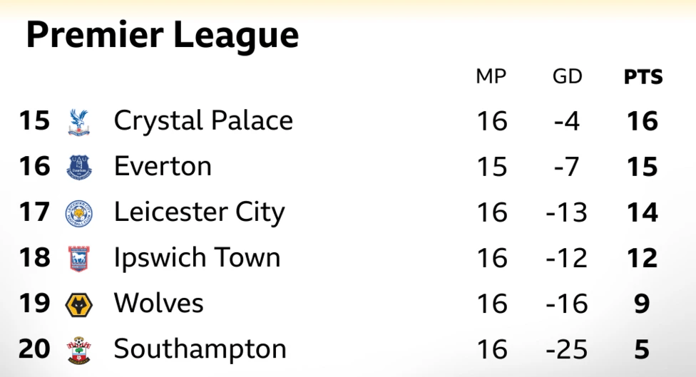 "Can Sacking a Manager Prevent Relegation?" 2 image 20